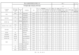 FMQC041环境因素识别及评价表V01范本