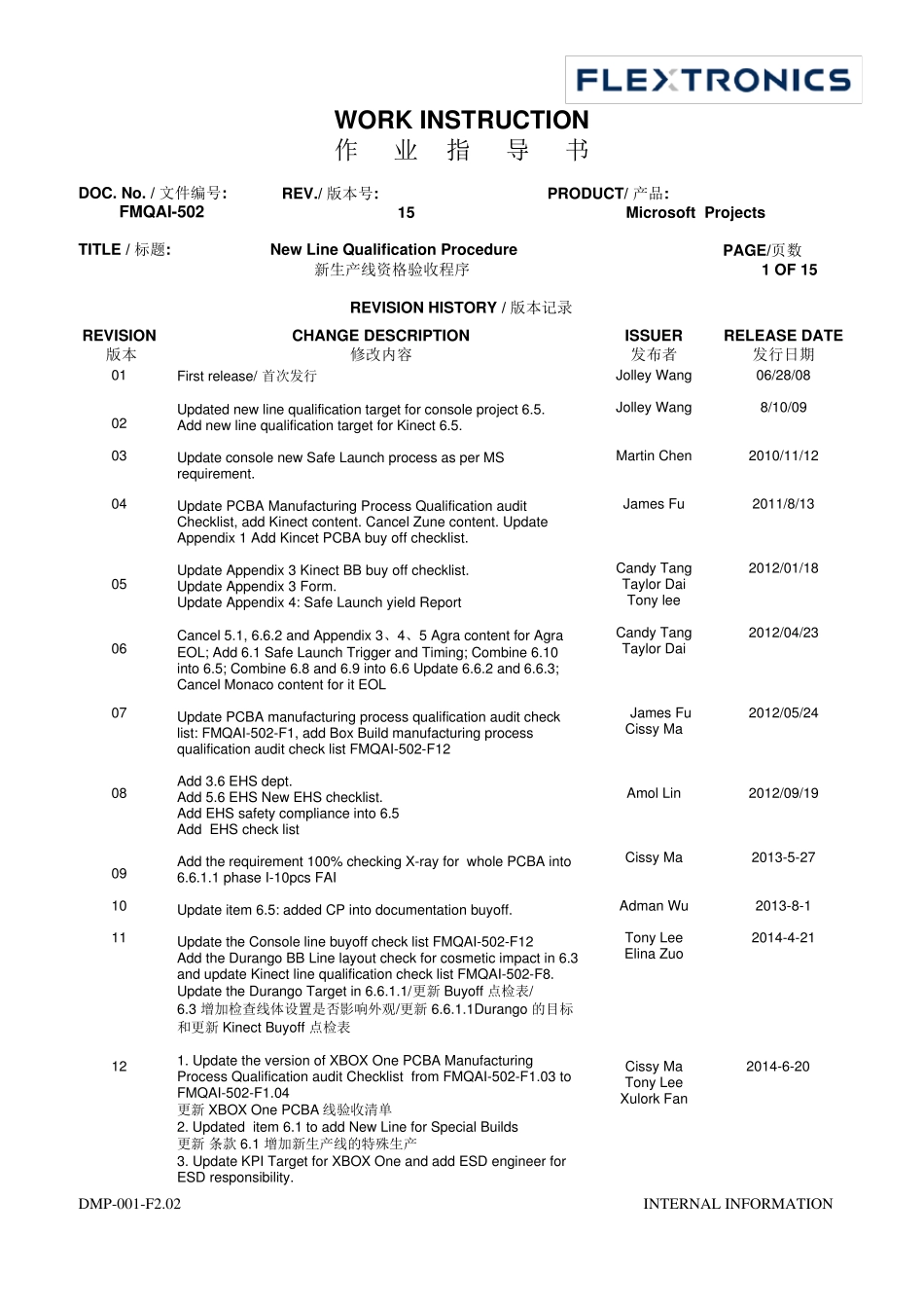 FMQAI502(15)NewLineQualificationProcedure(新生产线资格验收程序)_第1页