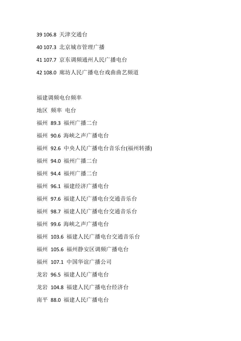 FM调频广播电台频率对照表_第3页