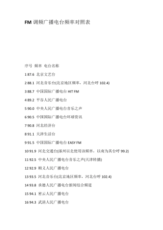 FM调频广播电台频率对照表