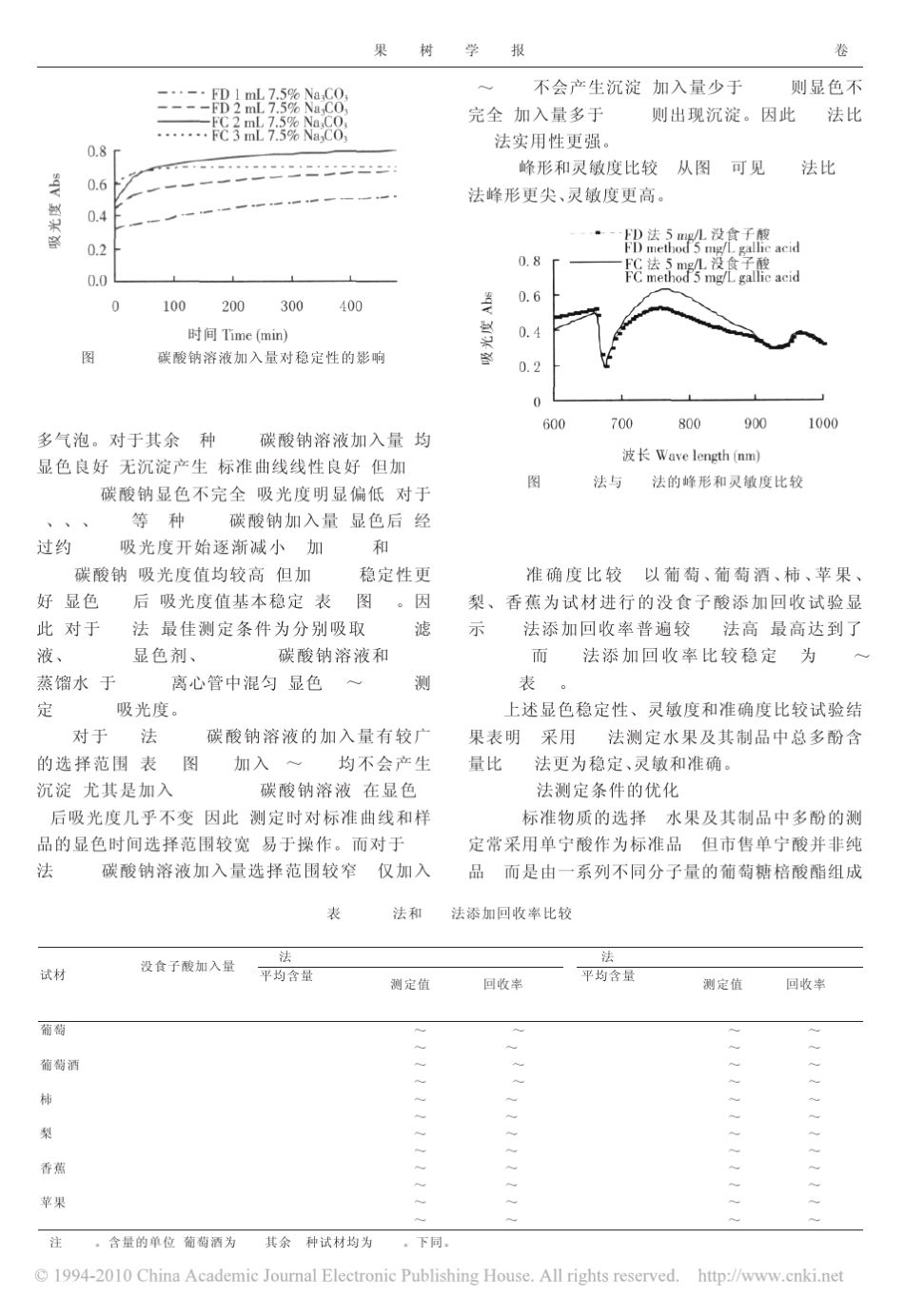 Folin_酚法测定水果及其制品中总多酚含量的条件_第3页
