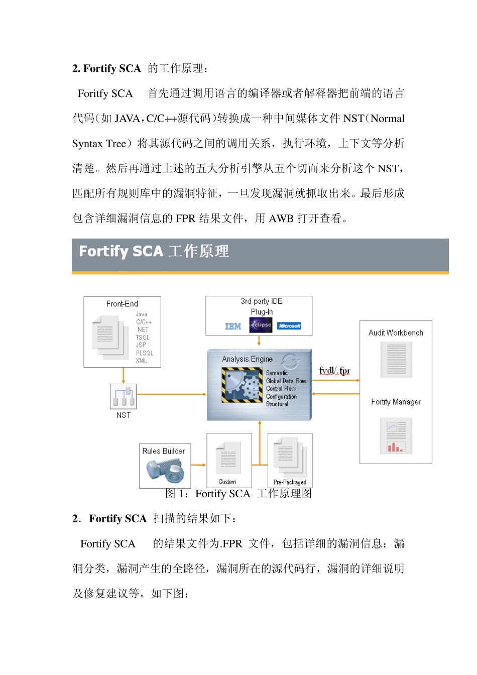 FortifySCA简介_第2页