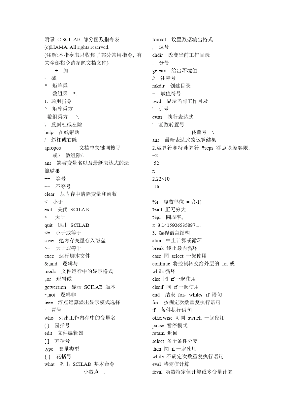 fortran指令大全_第1页