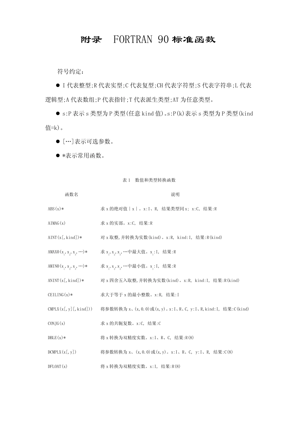Fortran标准函数库_第1页