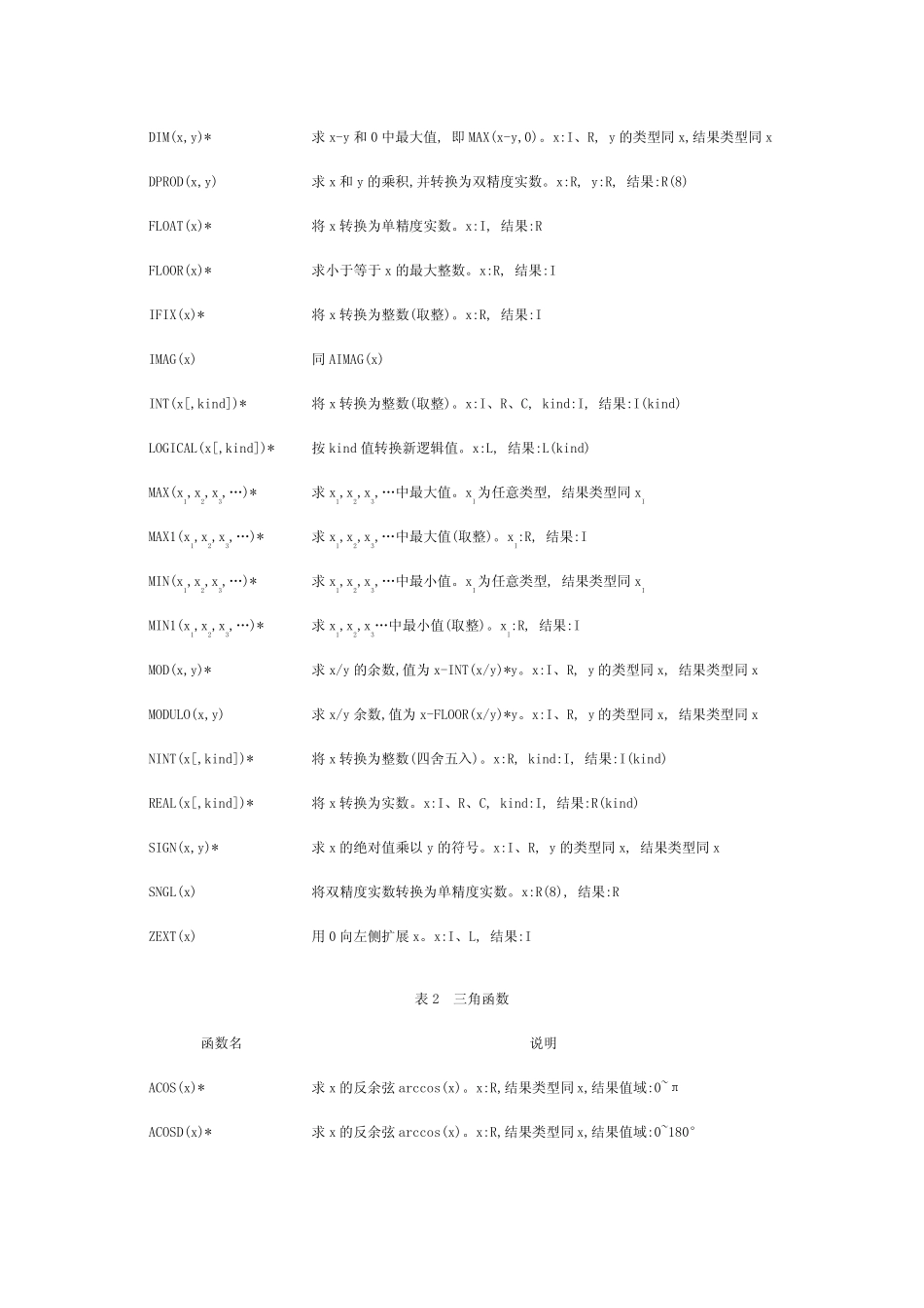 Fortran标准函数库_第2页