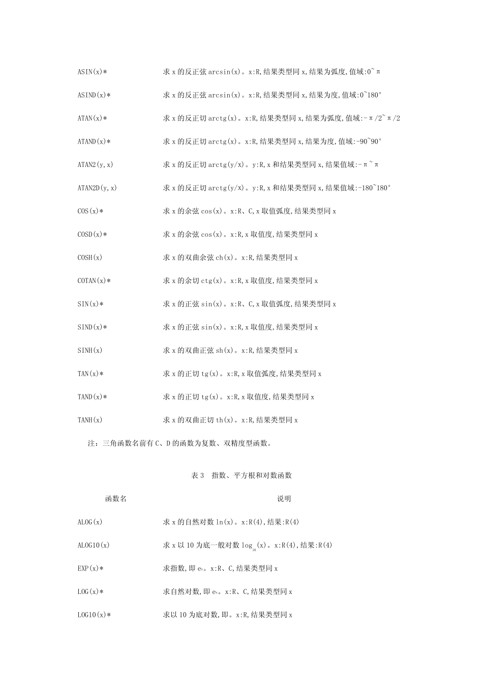 Fortran标准函数库_第3页