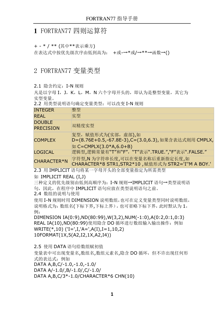 fortran语法手册_第1页