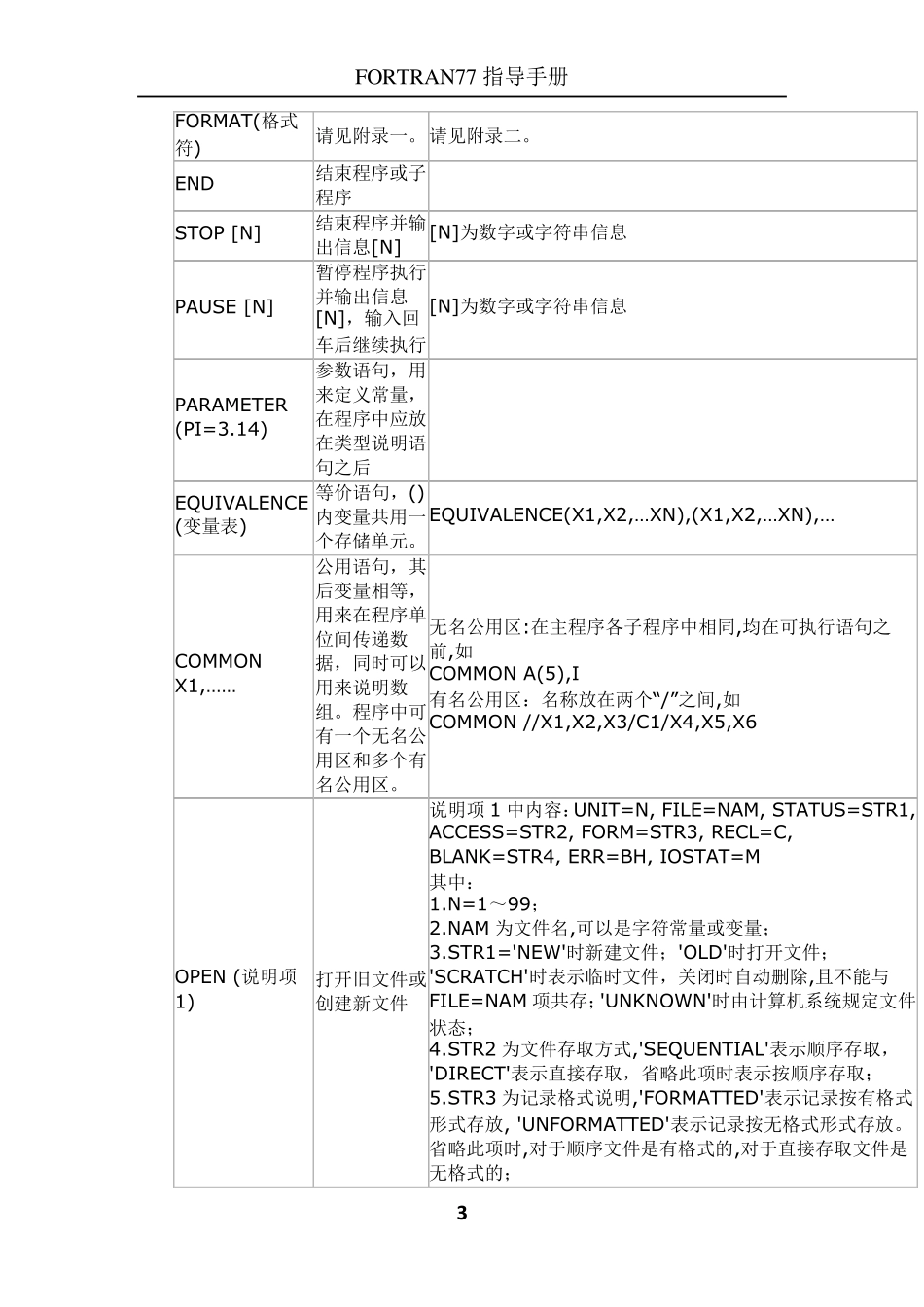 fortran语法手册_第3页