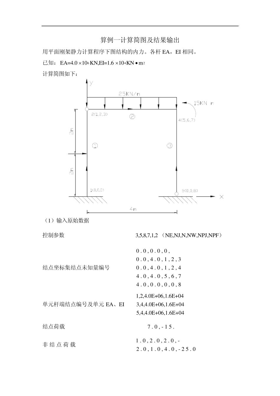 Fortran语言编写的有限元结构程序_第1页