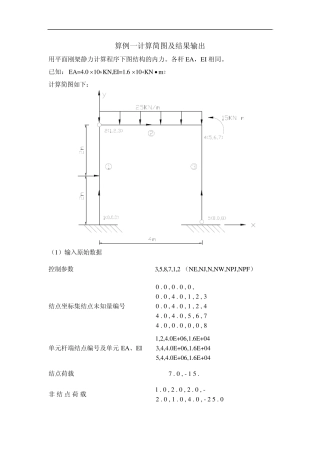 Fortran语言编写的有限元结构程序