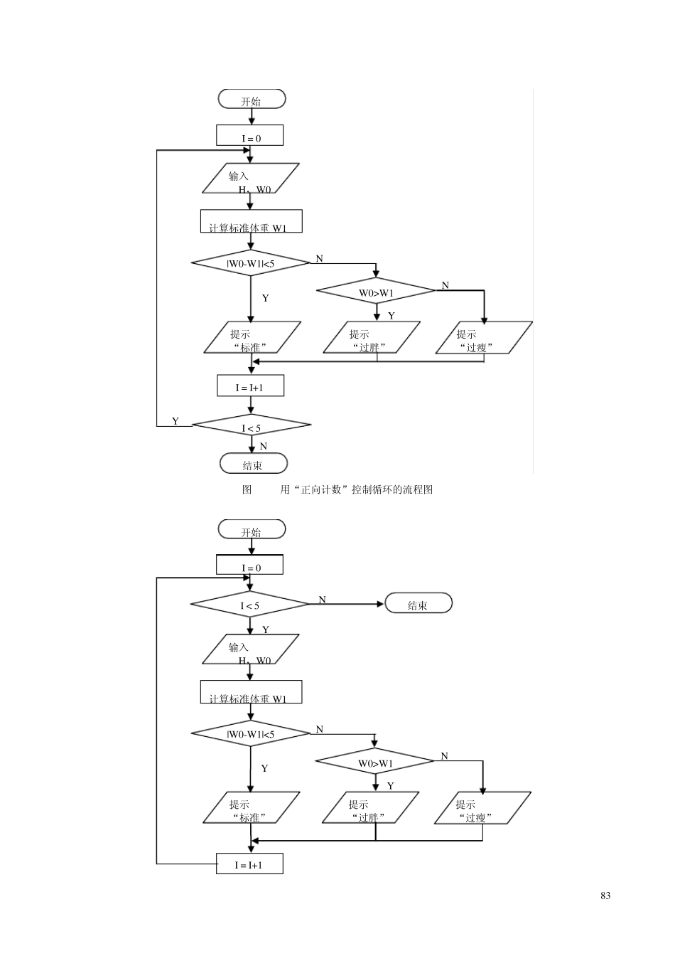 fortran语言教程第5章_第3页
