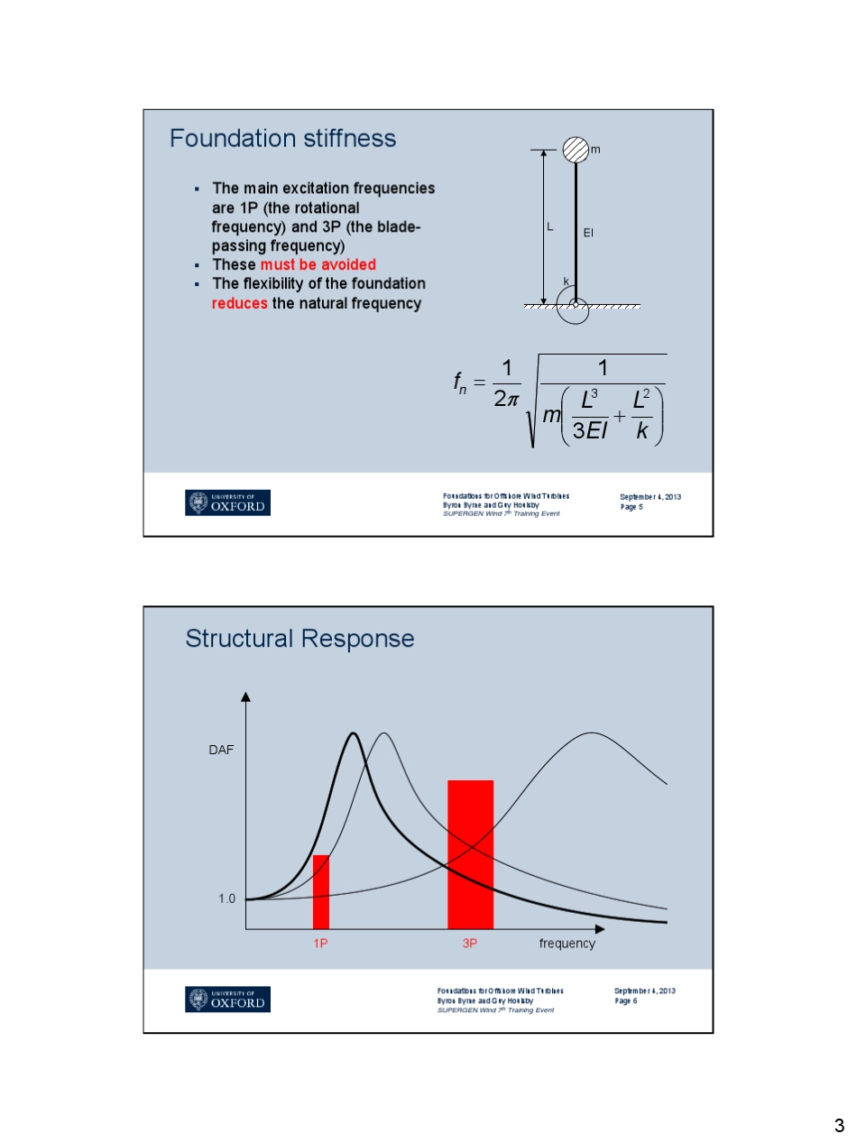 FoundationforOffshoreWindTurbines_海上风力发电风机基础2013_第3页