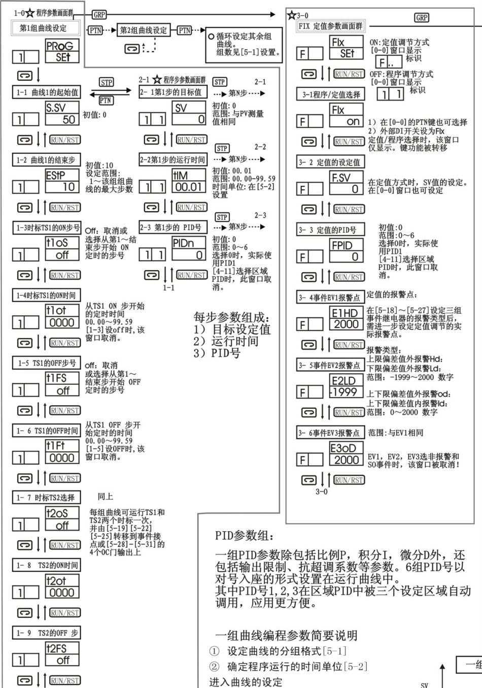 FP93流程图_第3页