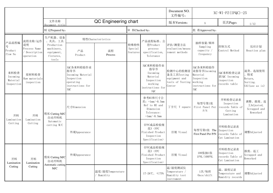 FPCQC工程图(英文版)1_第1页
