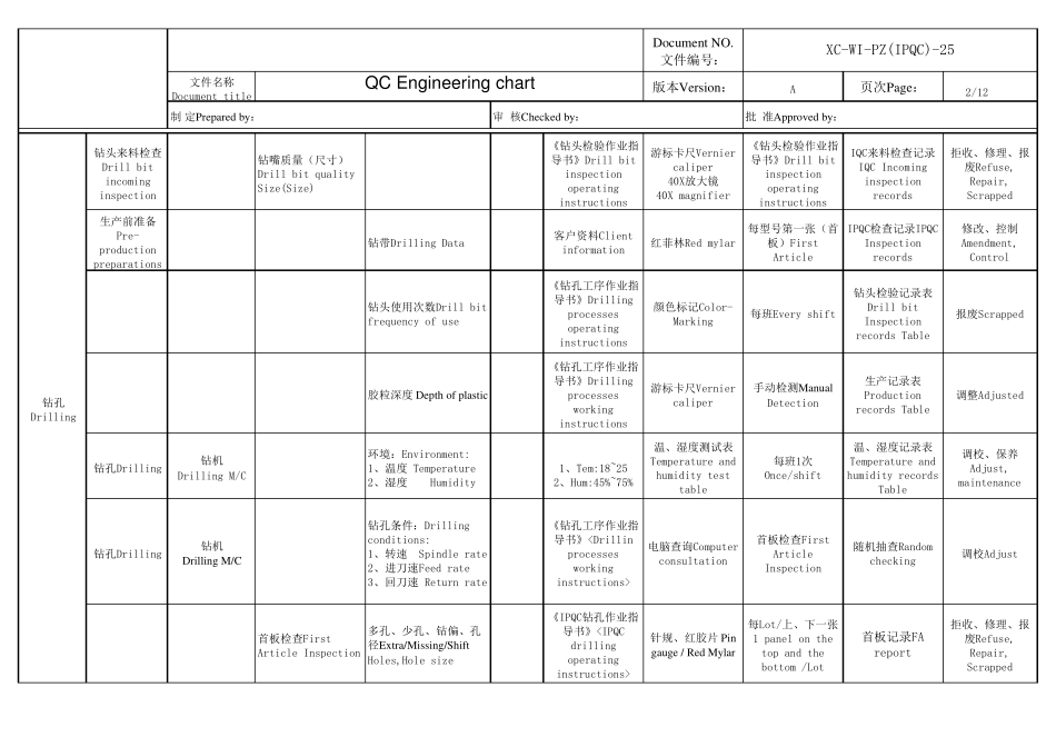 FPCQC工程图(英文版)1_第2页
