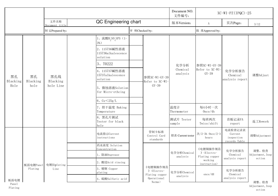 FPCQC工程图(英文版)1_第3页