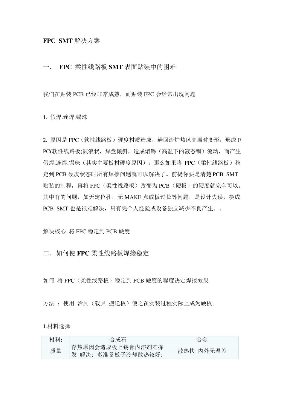 FPCSMT解决方案_第1页