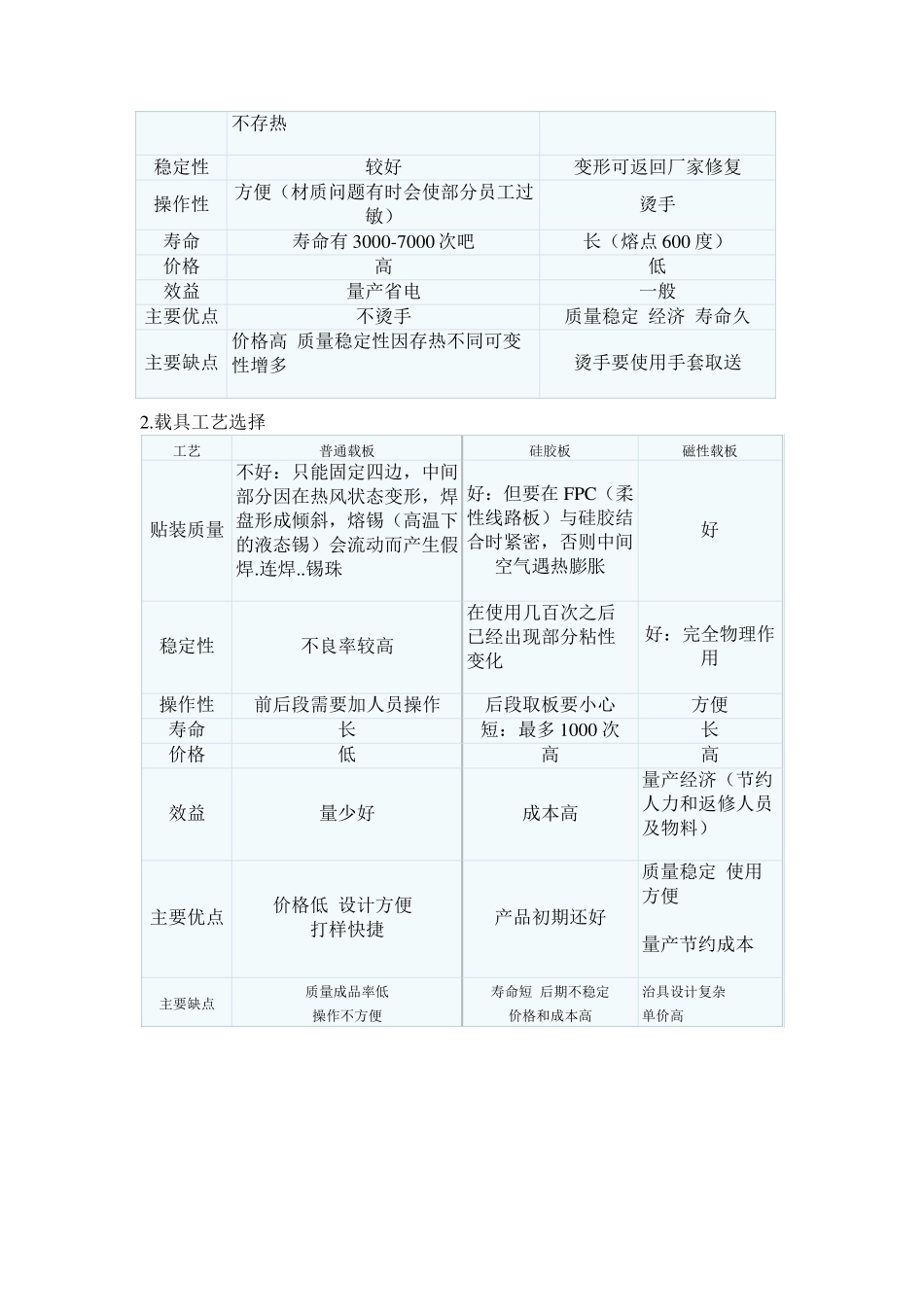 FPCSMT解决方案_第2页
