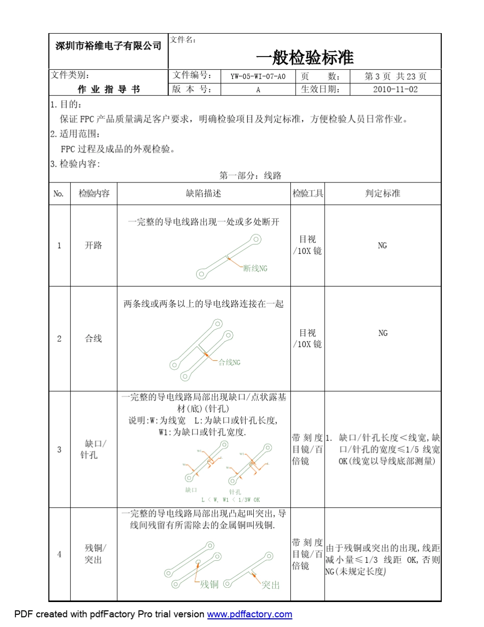 FPC一般检验标准_1_第3页