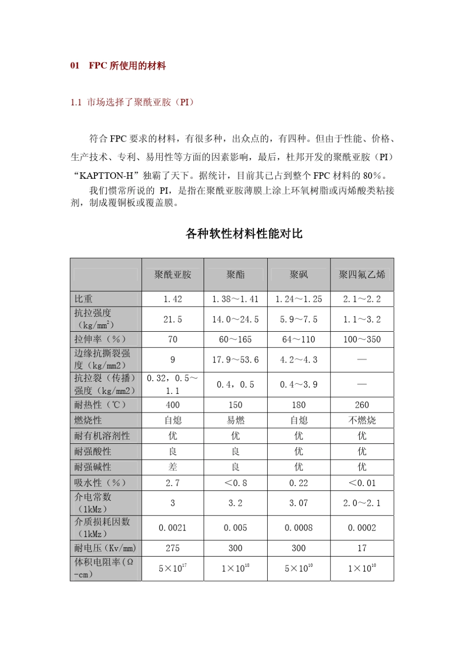 FPC基础入门知识_第2页
