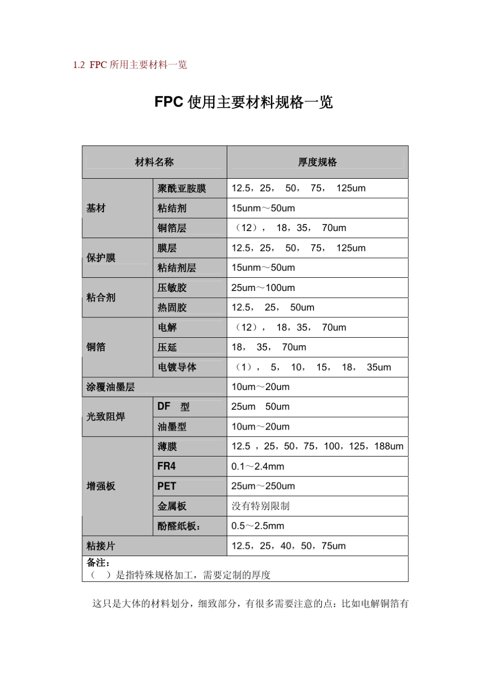 FPC基础入门知识_第3页