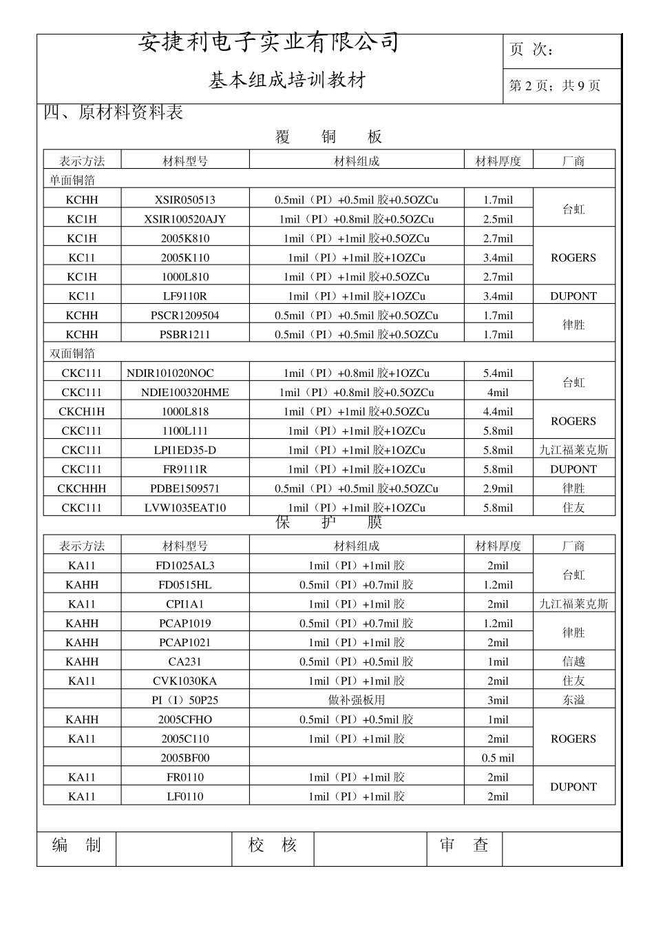 FPC板基本组成培训教材_第2页