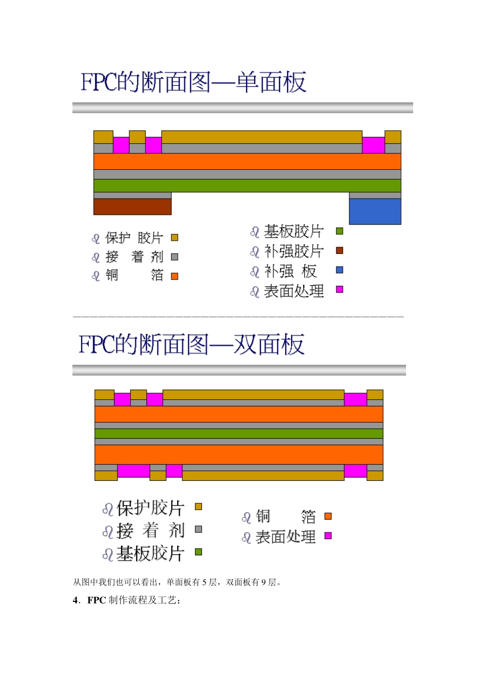FPC知识(柔性印刷电路板)_第2页