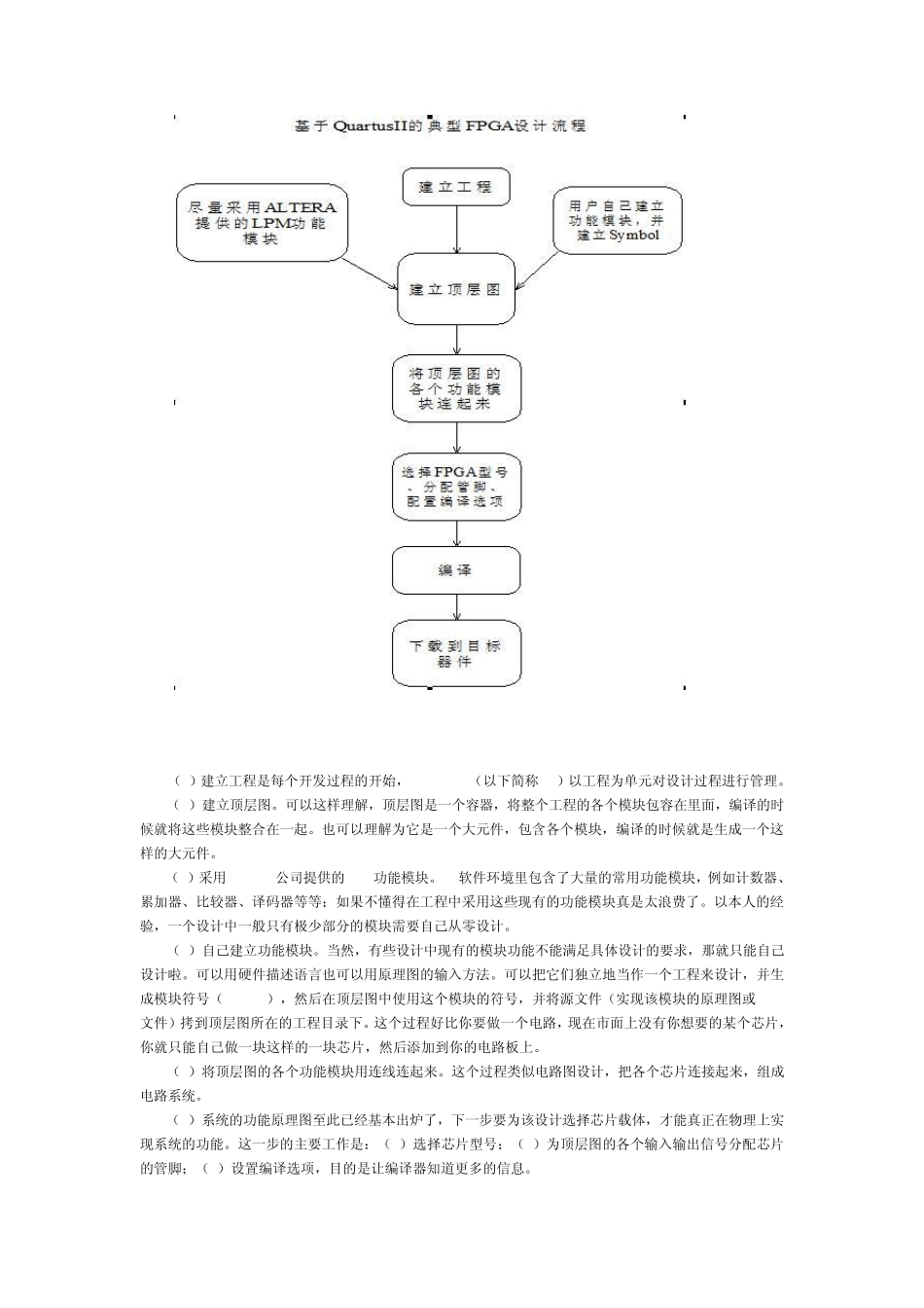 FPGA基本教程_第2页