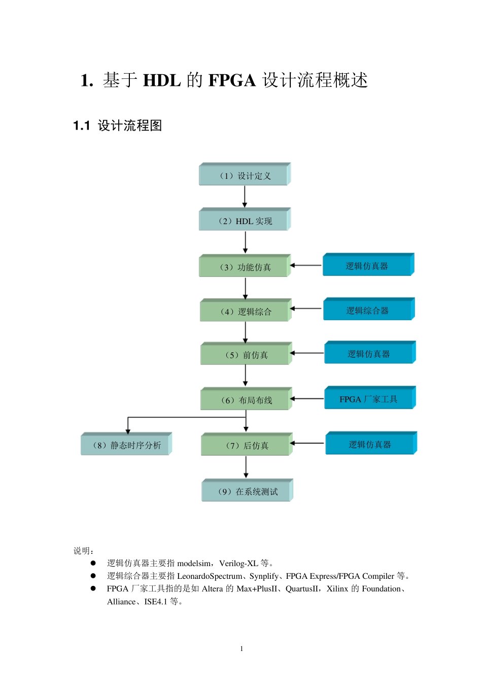 FPGA开发设计流程和功能实现_第3页