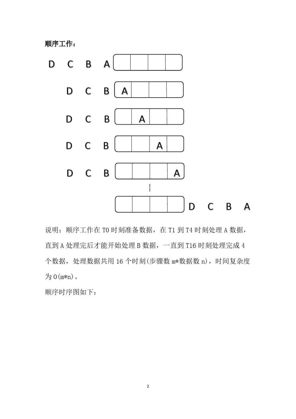 FPGA流水灯实验_第2页