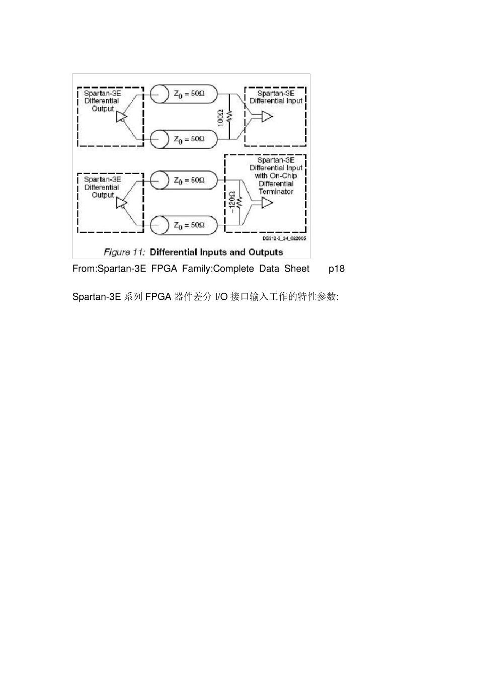 FPGA的LVDS介绍和xilinx原语的使用方法中文说明_第3页