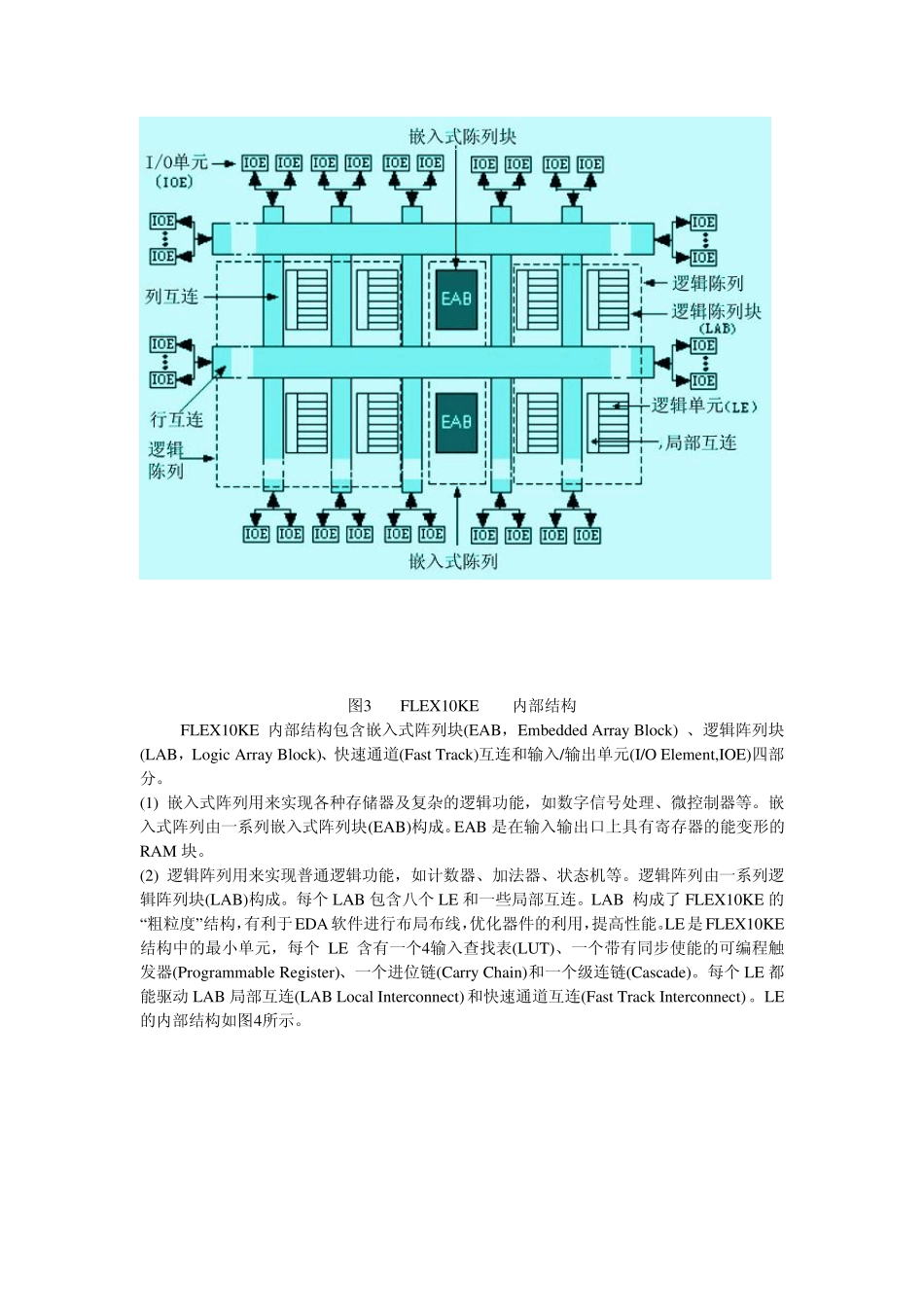 FPGA竞争冒险详解_第2页