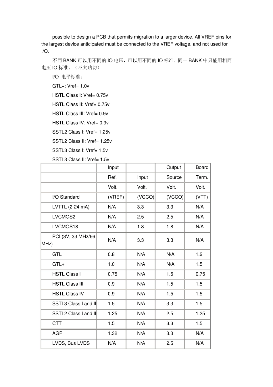 FPGA芯片中支持不同io电平标准_第2页