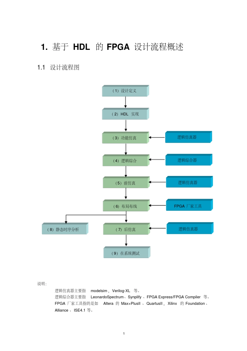 FPGA设计规范华为内部规范系列_第3页