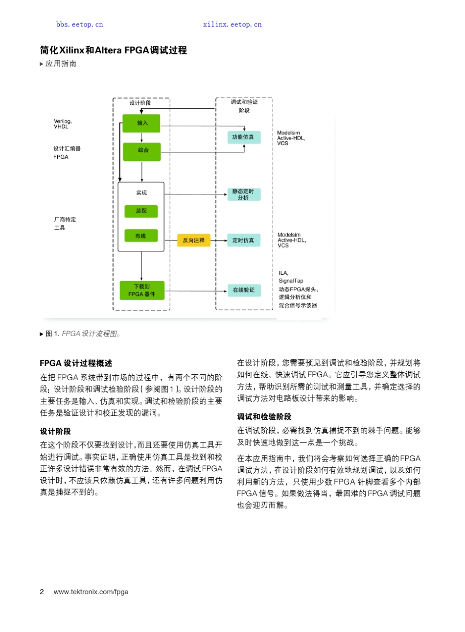 FPGA调试基础知识_第2页