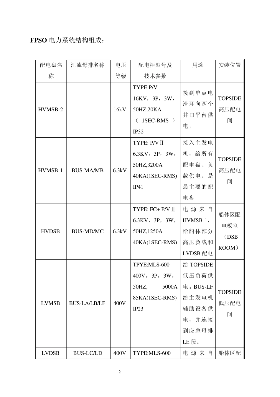 FPSO资料_第2页
