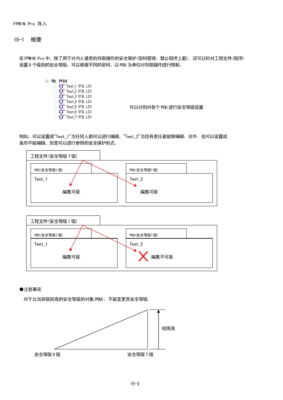 FPWINPro(第15章_程序安全)_第2页