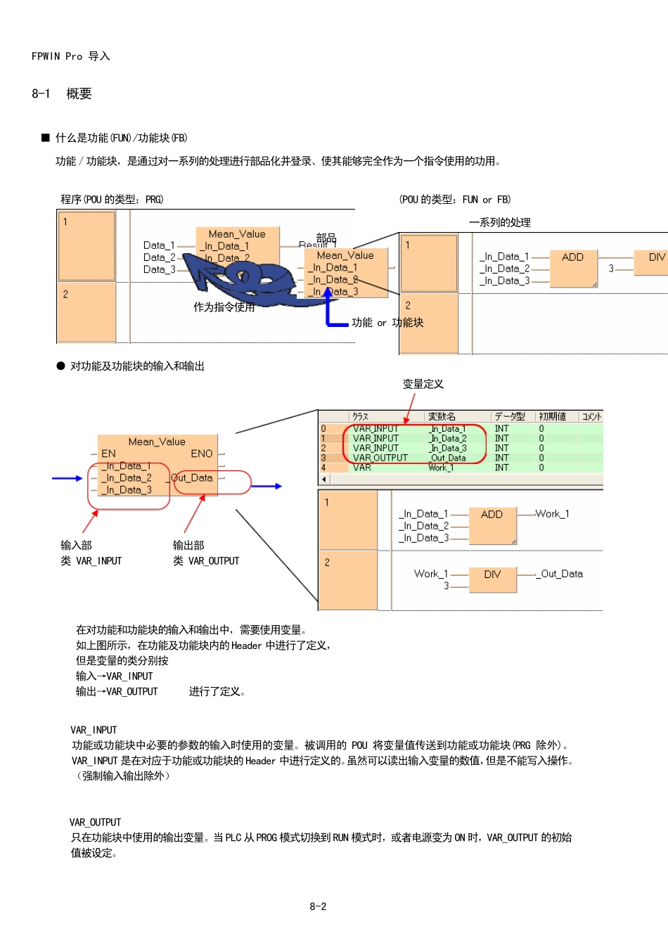 FPWINPro(第8章_编制FUN_FB)_第2页