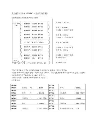 FPΣ高速脉冲输出功能(下)