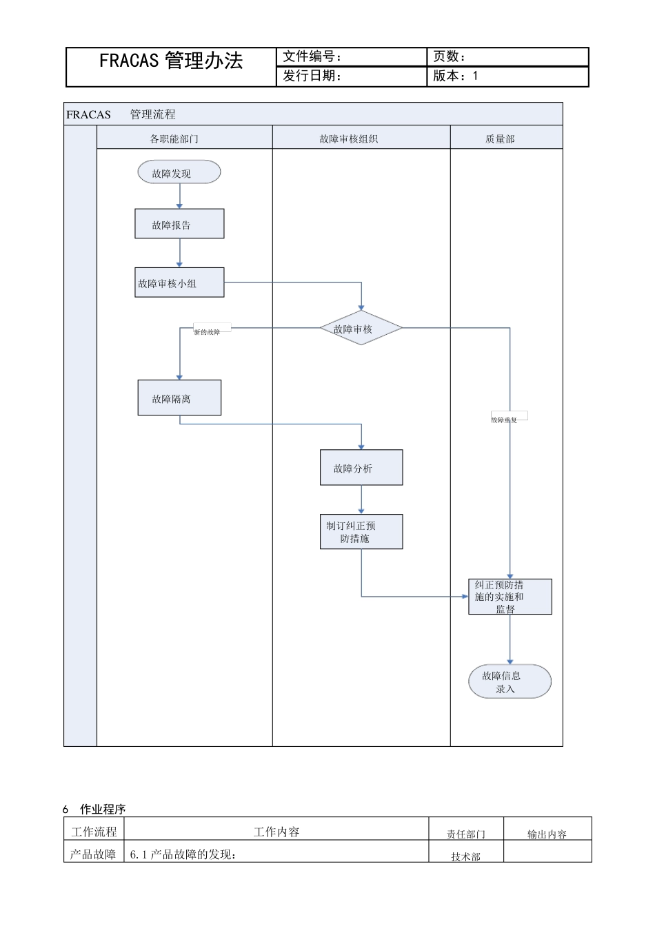 FRACAS管理办法_第2页
