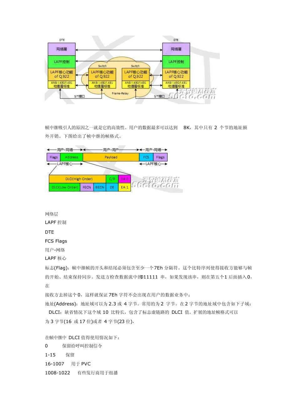 FrameRelay帧中继全部资料学习指南_第3页