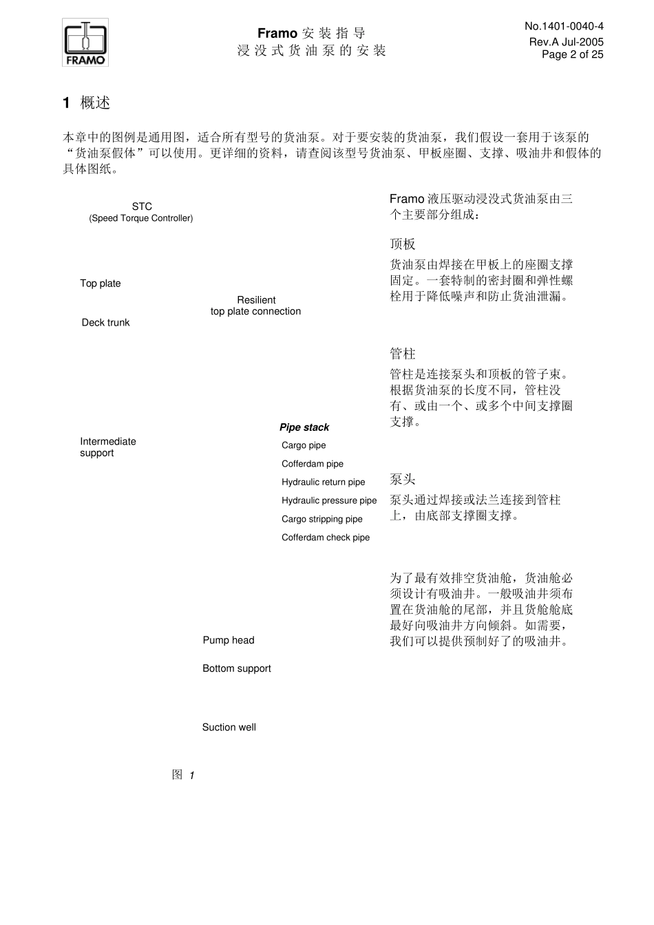 FRAMO货油泵_第2页
