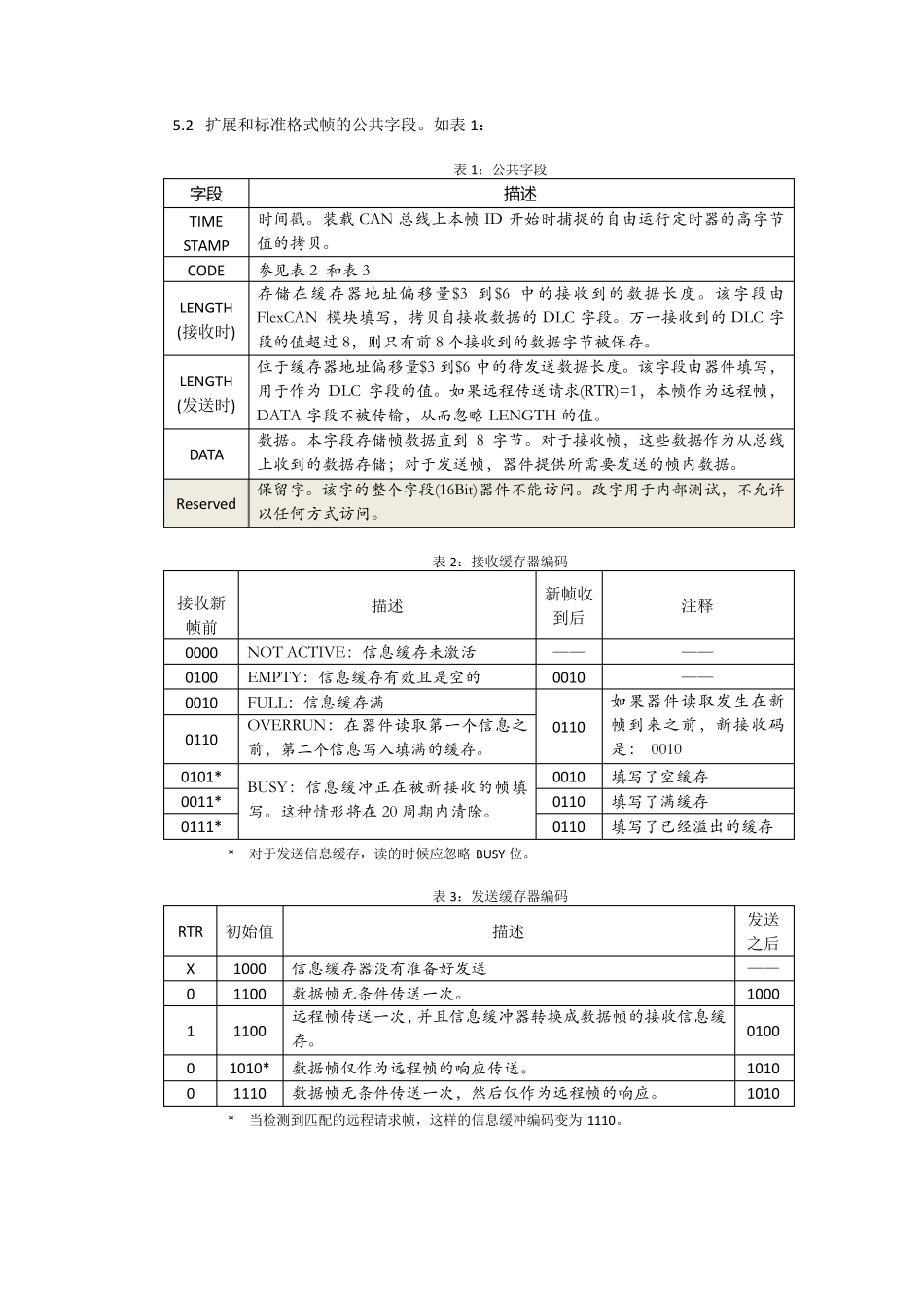 FreescaleCAN模块用户手册_第3页