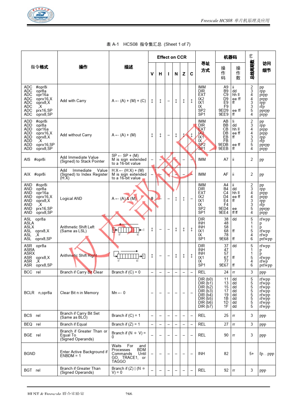 FreescaleHCS08单片机原理及应用指令集汇总_第1页