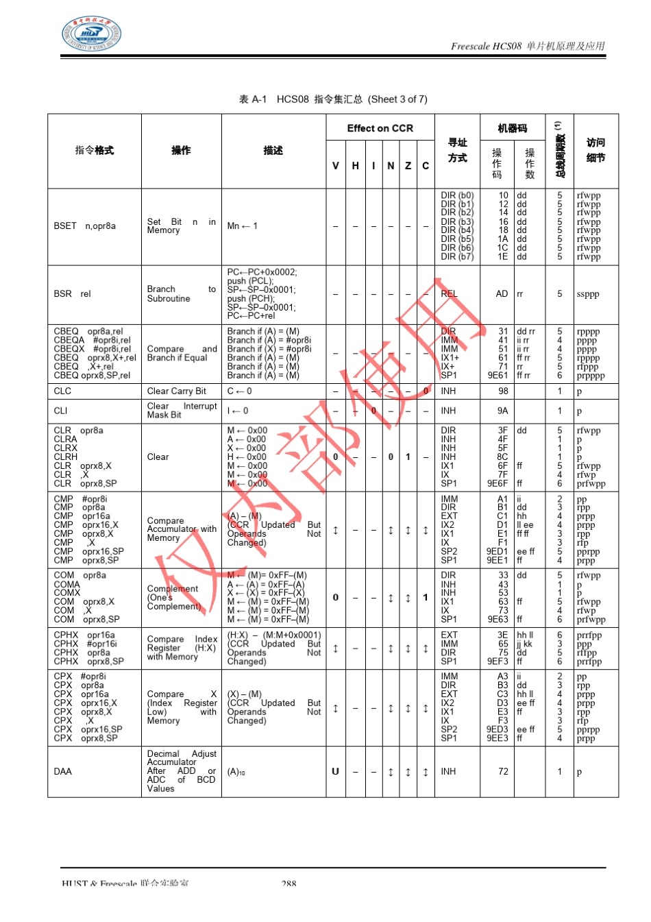 FreescaleHCS08单片机原理及应用指令集汇总_第3页