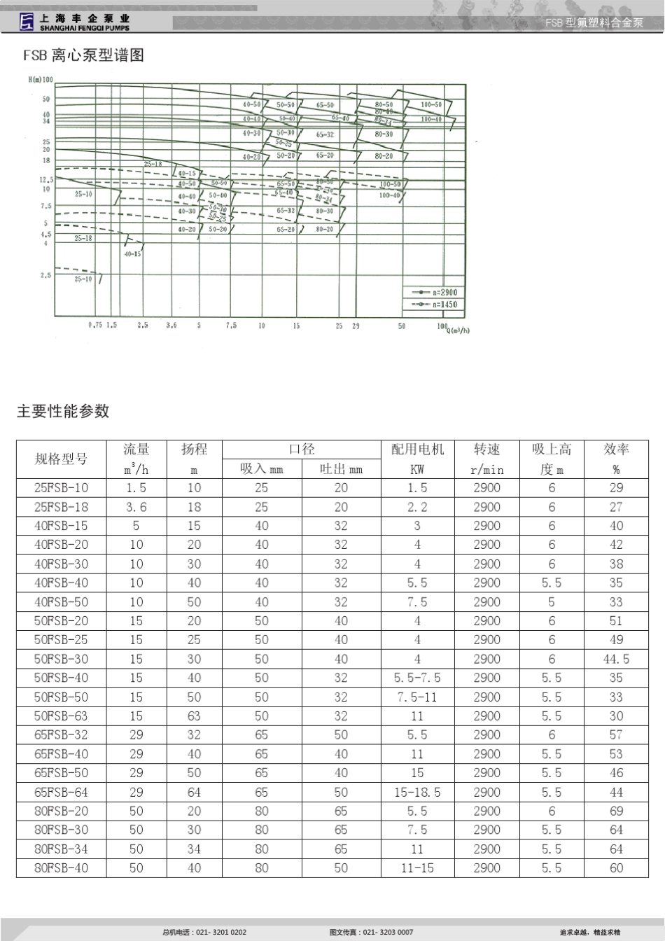 FSB型氟塑料合金泵_第3页