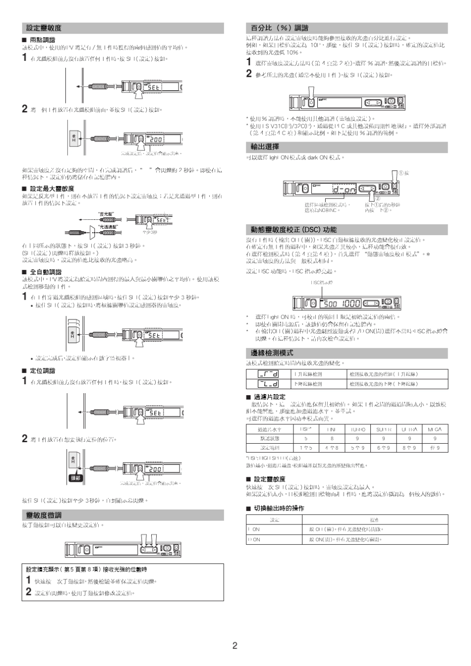 FSV31c光纤驱动器说明书_第2页