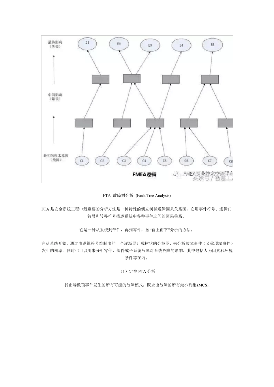 FTA、FMEA、FMEDA三者区别_第2页