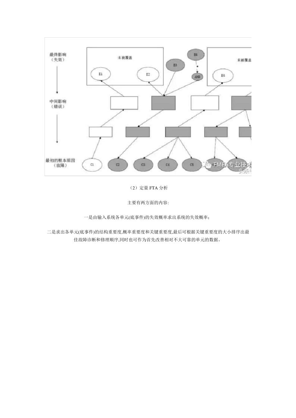 FTA、FMEA、FMEDA三者区别_第3页