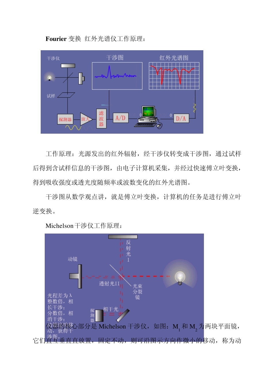FTIR工作原理_第2页
